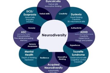 Image of the petition Verbesserung der Chancengleichheit – Einführung einer Neurodivergenz-Schulung