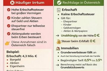 Obrázok petície Vermögensteuer für Österreich jetzt!