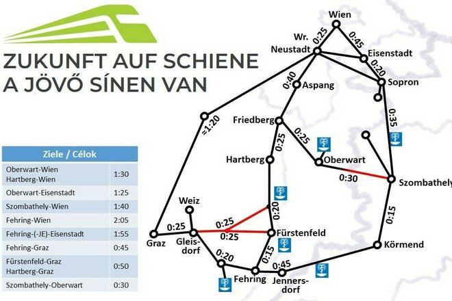 Zukunft auf Schiene - A jövő sínen van - Online petition